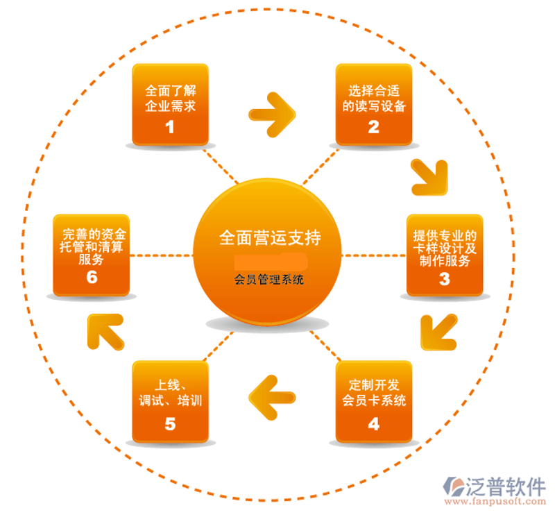 企业官网定制：构建品牌形象的新舞台